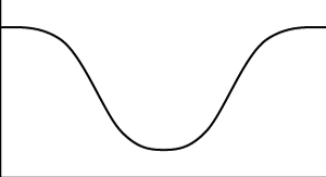 The Inverted Bell Curve – Gavin Cameron